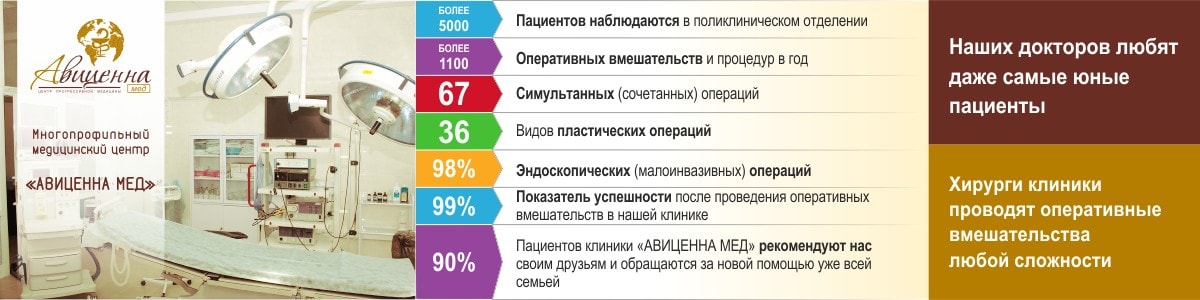 Преимущества и отзывы о клиники АВИЦЕННА МЕД, Киев